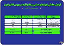 نگاهی به معاملات طلا و نقره در بازار گواهی و اختیار معامله