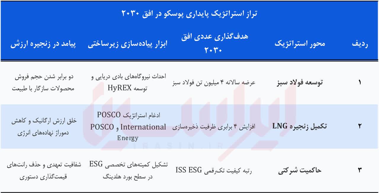 کدهای پنهان پایداری پوسکو کدهای پنهان پایداری پوسکو