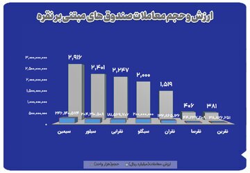 خلاصه معاملات شمش نقره در بورس کالای ایران