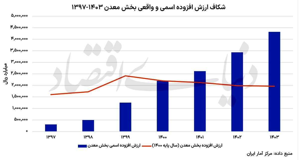 سراب ریالی توسعه معادن سراب ریالی توسعه معادن