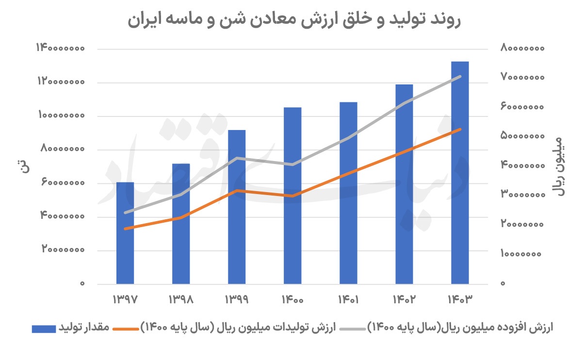 شن و ماسه در انتظار ساختوساز شن و ماسه در انتظار ساختوساز