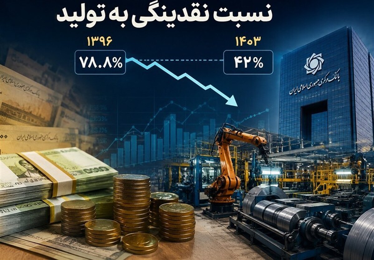 کاهش نسبت نقدینگی به تولید در اوج تورم؛ متهم اصلی گرانی‌ها کیست؟