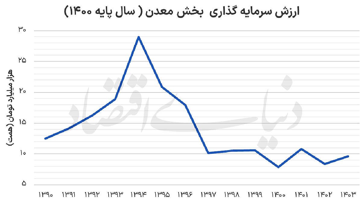 توسعه معادن در پساجنگ توسعه معادن در پساجنگ