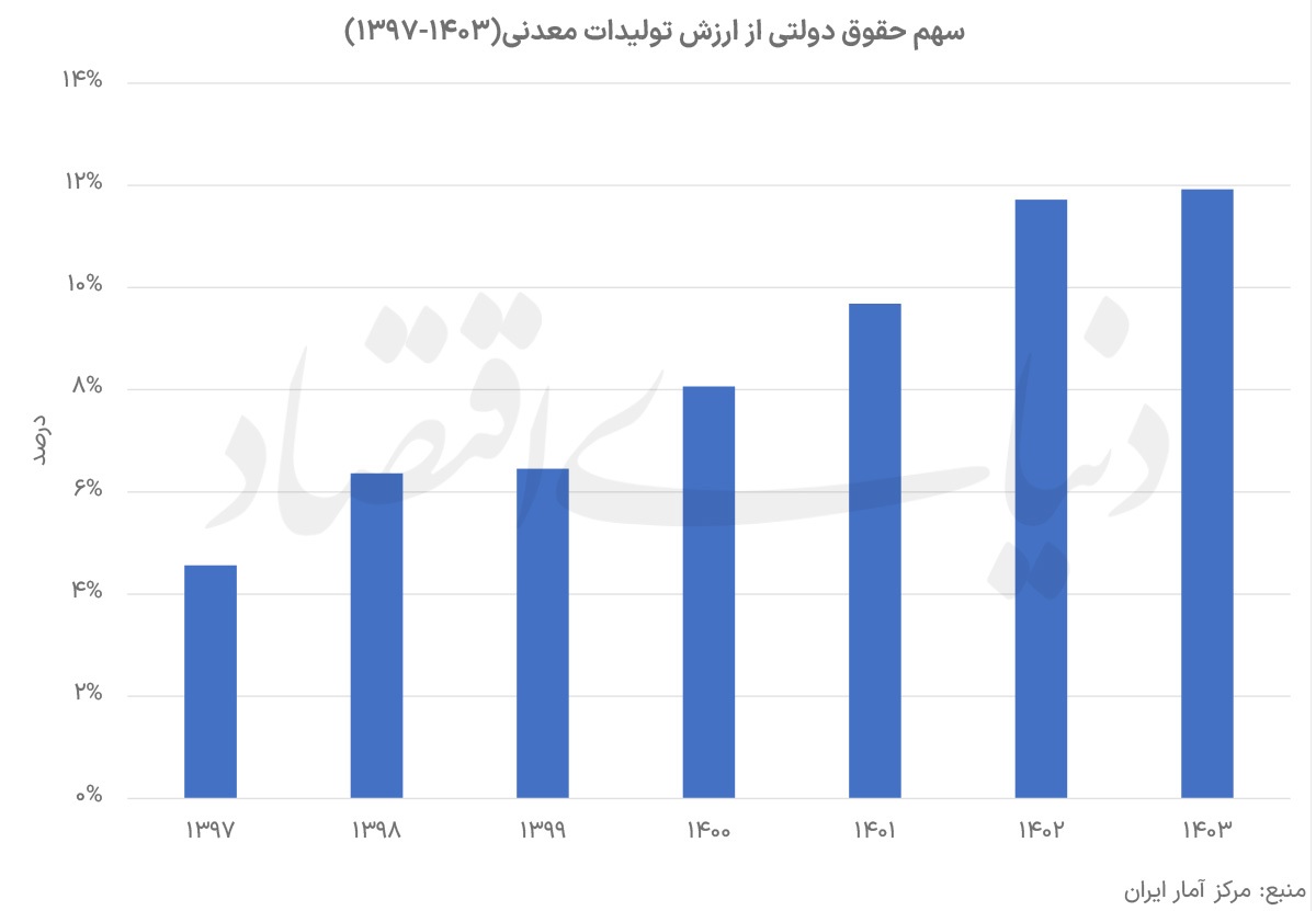 آثار کسری بودجه در معدنکاری آثار کسری بودجه در معدنکاری