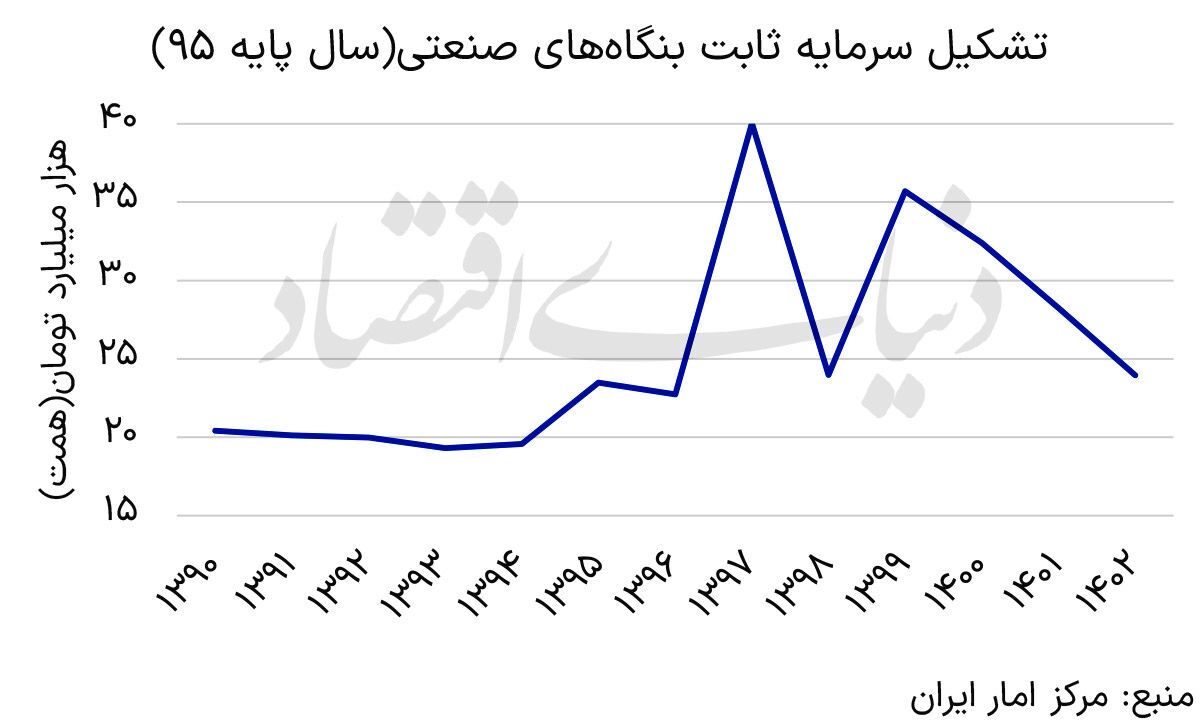 چشم‌انداز صنعت در پساتفاهم