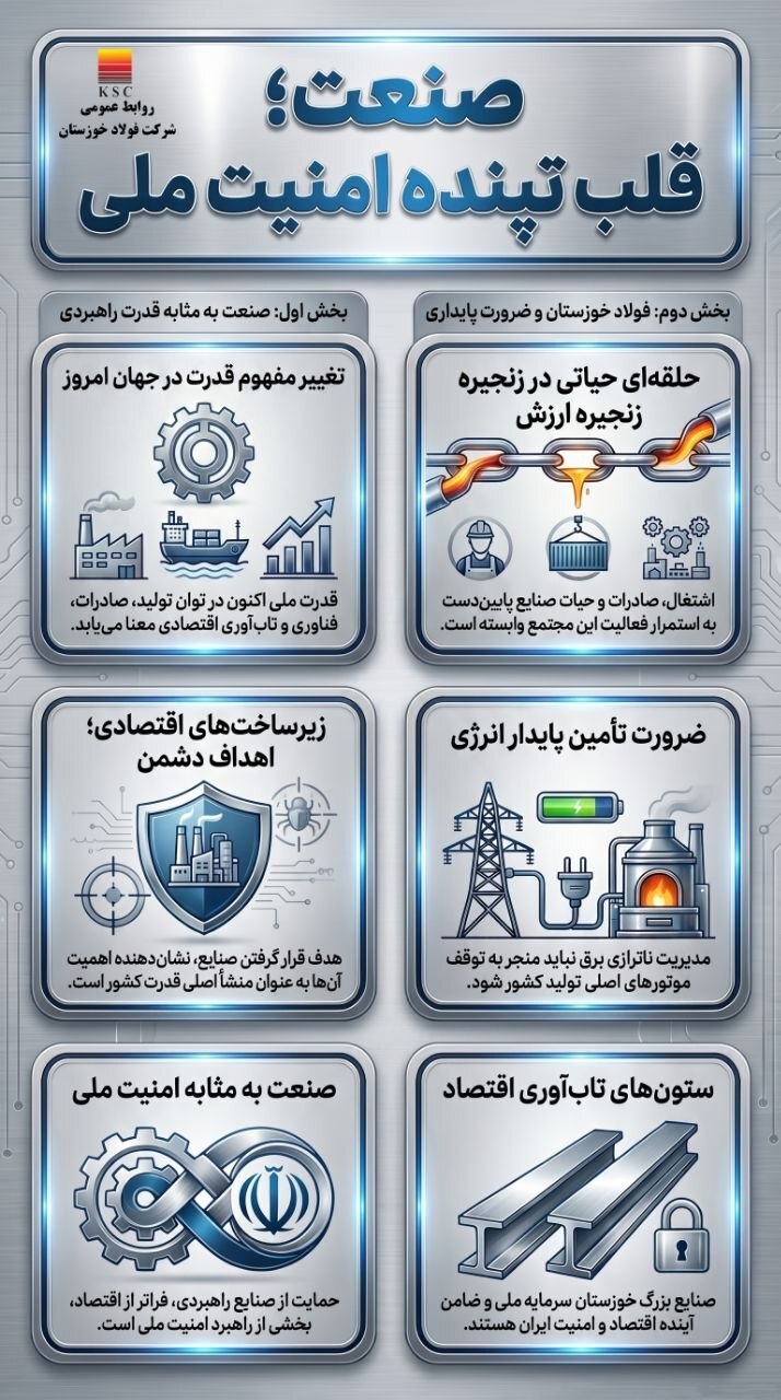 جنگ، ارزش کارخانهها را دوباره به ما یادآوری کرد جنگ، ارزش کارخانهها را دوباره به ما یادآوری کرد