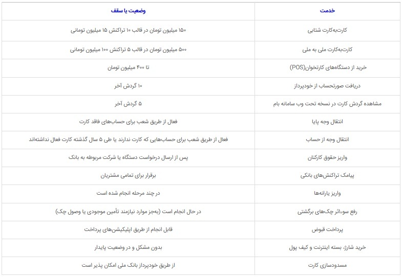 واریز سود سپرده‌های بلندمدت، فعال‌سازی خدمات چک و امکان مشاهده مانده حساب در بام؛ تداوم بازگشت خدمات بانک ملی ایران