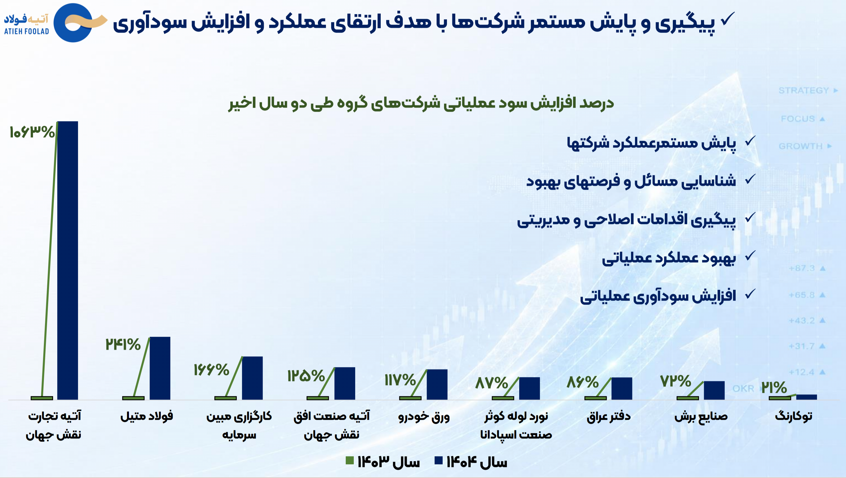 حکمرانی نظم در آتیه فولاد + صورتهای مالی ۱۴۰۴ حکمرانی نظم در آتیه فولاد + صورتهای مالی ۱۴۰۴