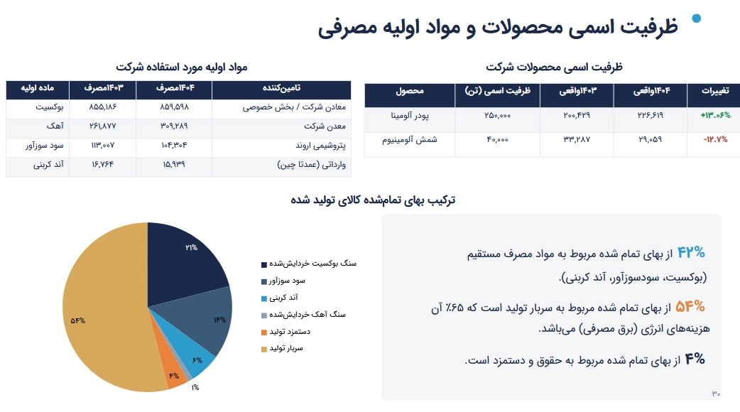 آلومینا رشد تولید پودر آلومینا را ثبت کرد آلومینا رشد تولید پودر آلومینا را ثبت کرد