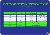 گزارش معاملات ابزار‌های مبتنی بر طلا و نقره در بورس کالا