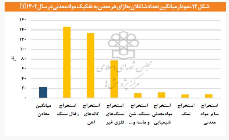 افزایش ۷۱ درصدی نیروی کار و تغییر ساختار ارزش افزوده افزایش ۷۱ درصدی نیروی کار و تغییر ساختار ارزش افزوده