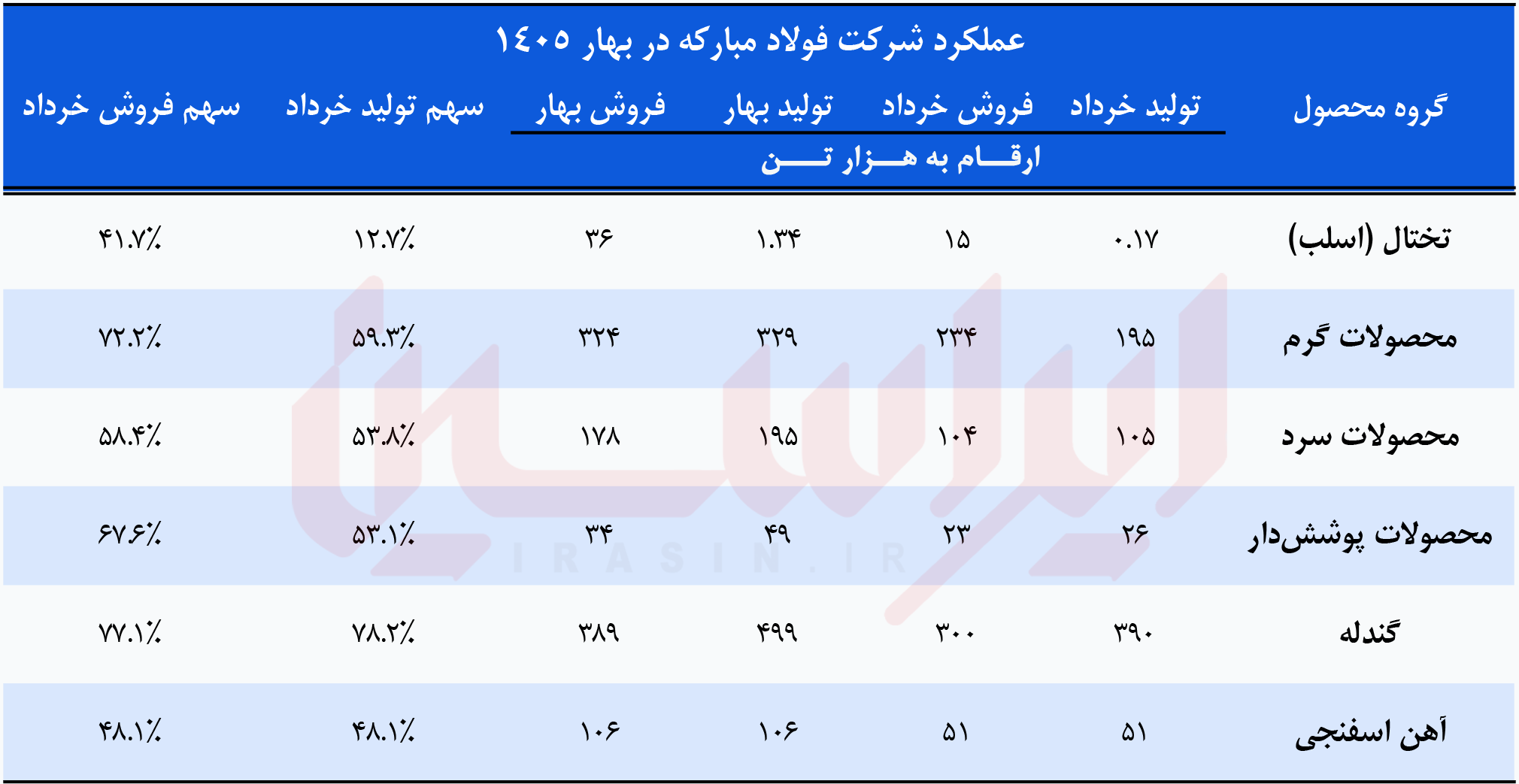 سپر سرد سنگر ارزی سپر سرد سنگر ارزی