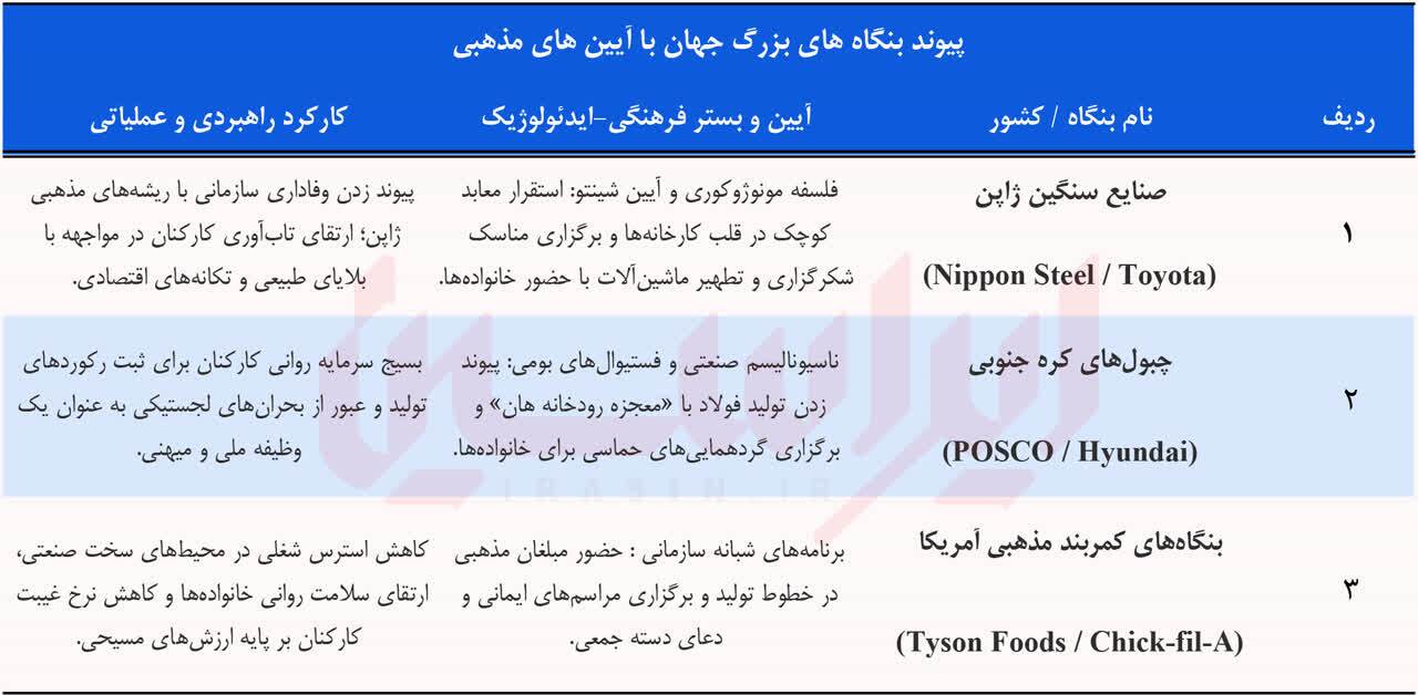 روایت حماسه بومی کارگران در تلاقی ایمان و صنعت