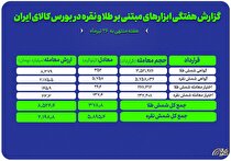 معامله ۳۵۲ کیلوگرم شمش طلا و ۵ تن شمش نقره در بورس کالا