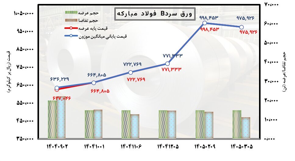 نوسان در بازار، پایداری در زنجیره تامین