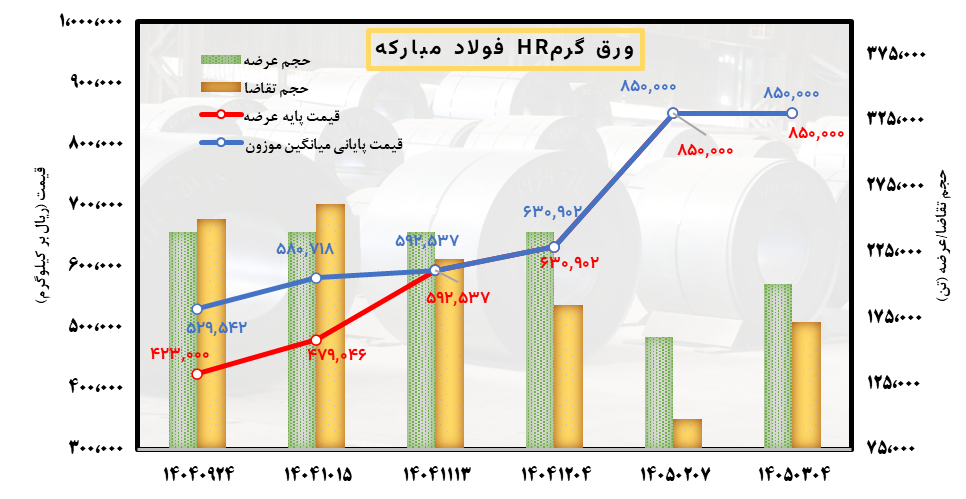 نوسان در بازار، پایداری در زنجیره تامین