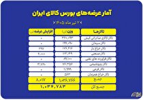 جزئیات عرضه‌های امروز بورس کالا