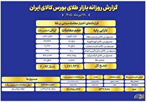 ارزش معاملات صندوق‌های طلا به ۹ همت رسید
