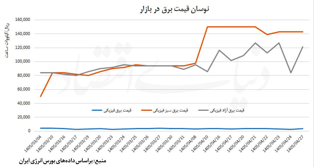 صنایع معدنی روی دور کند صنایع معدنی روی دور کند