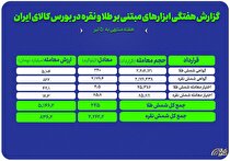 گزارش معاملات ابزار‌های مبتنی بر طلا و نقره در بورس کالا