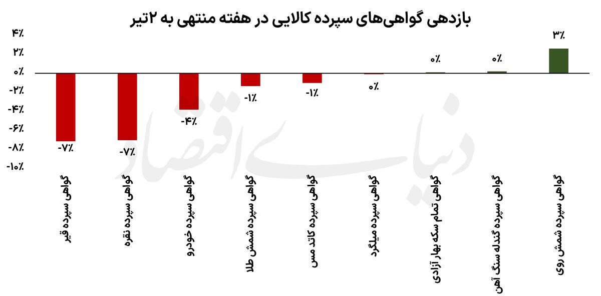 آرامش پس از توفان آرامش پس از توفان