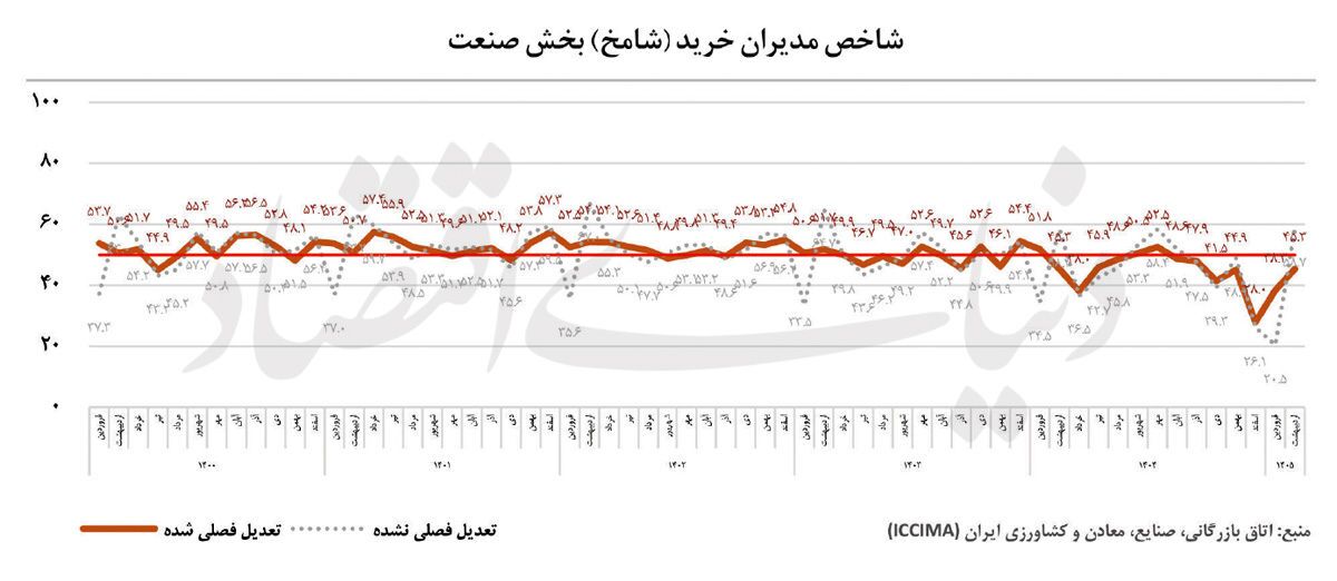 تصویر صنعت پس‌ از آتش‌بس