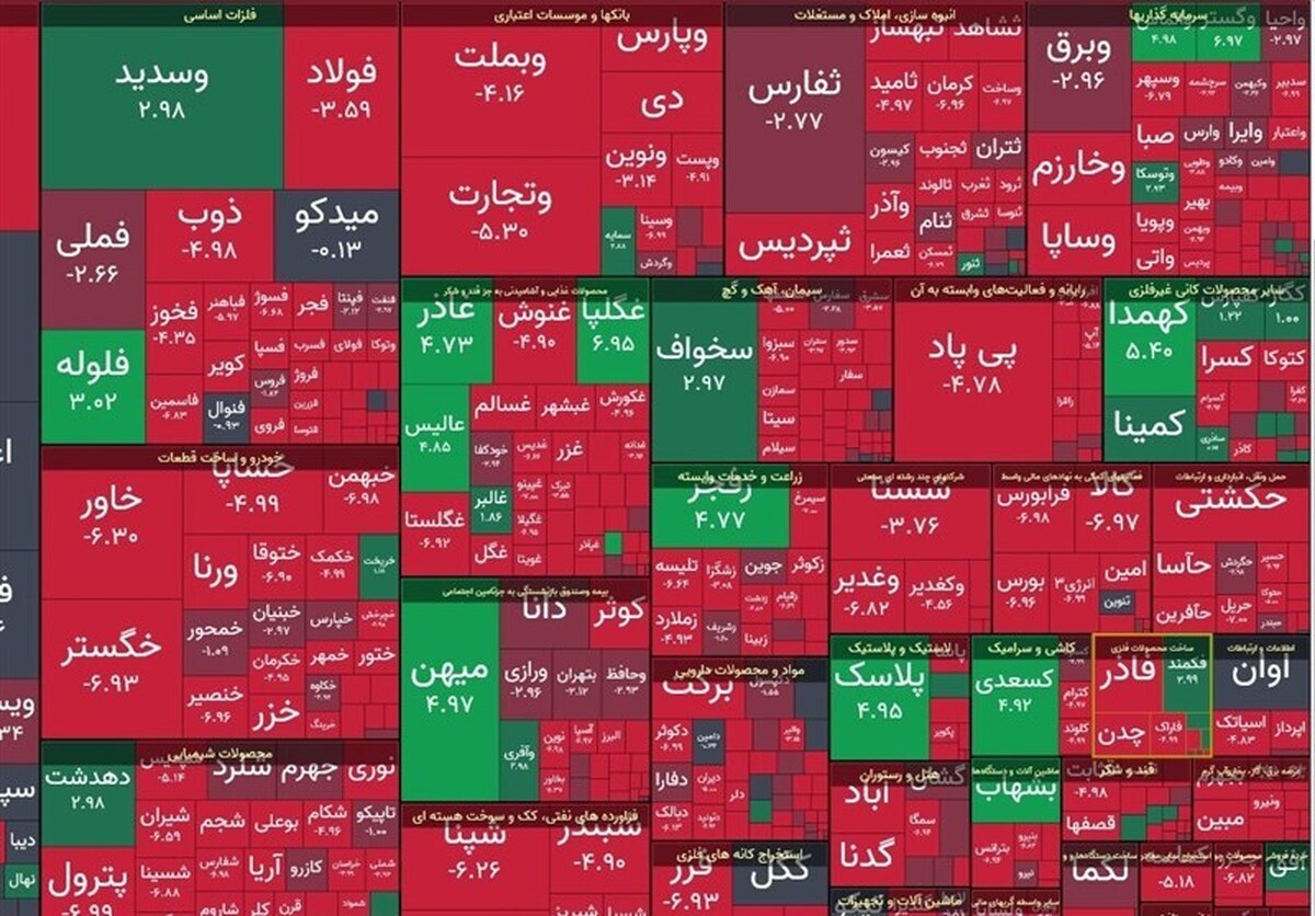 افت بورس، تحت تاثیر نااطمینانی‌های سیاسی و اقتصادی