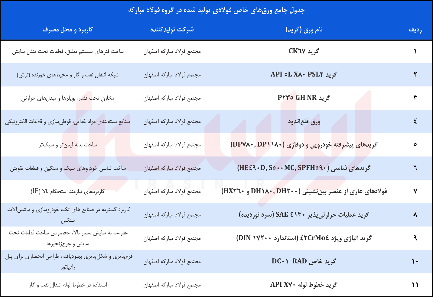دگردیسی ارزش‌افزوده در فولاد