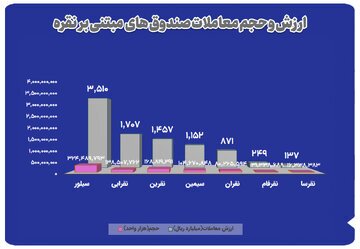 گزارش کامل معاملات نقره در بورس کالا؛ از صندوق‌ها تا بازار اختیار معامله