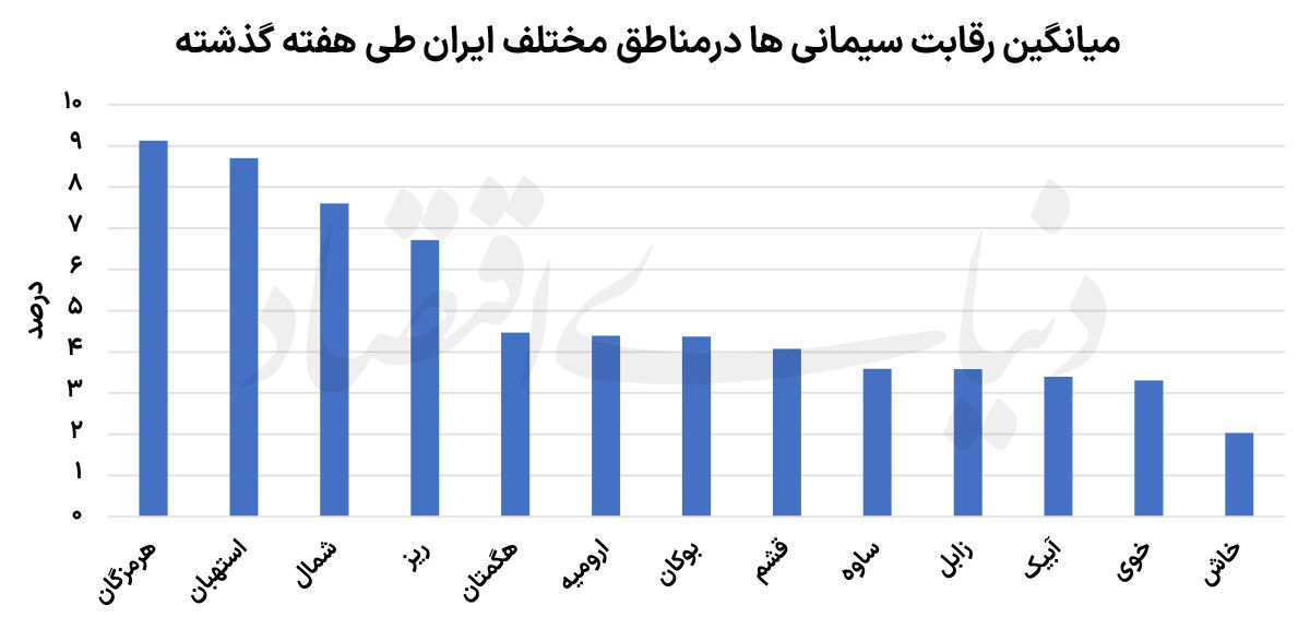 پایان بهار سیمانیها؟ پایان بهار سیمانیها؟
