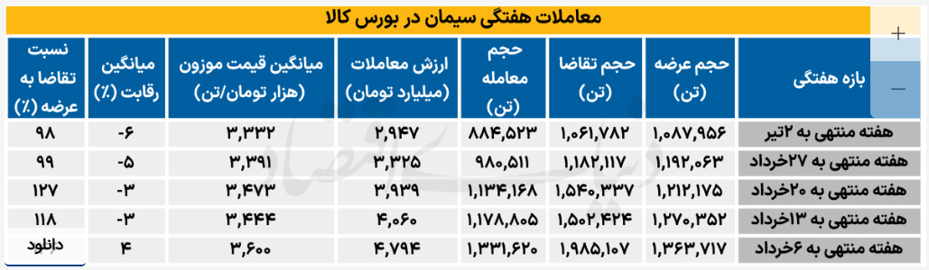پایان بهار سیمانیها؟ پایان بهار سیمانیها؟