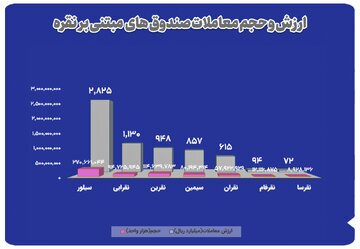 خلاصه معاملات بازار نقره در بورس کالا خلاصه معاملات بازار نقره در بورس کالا