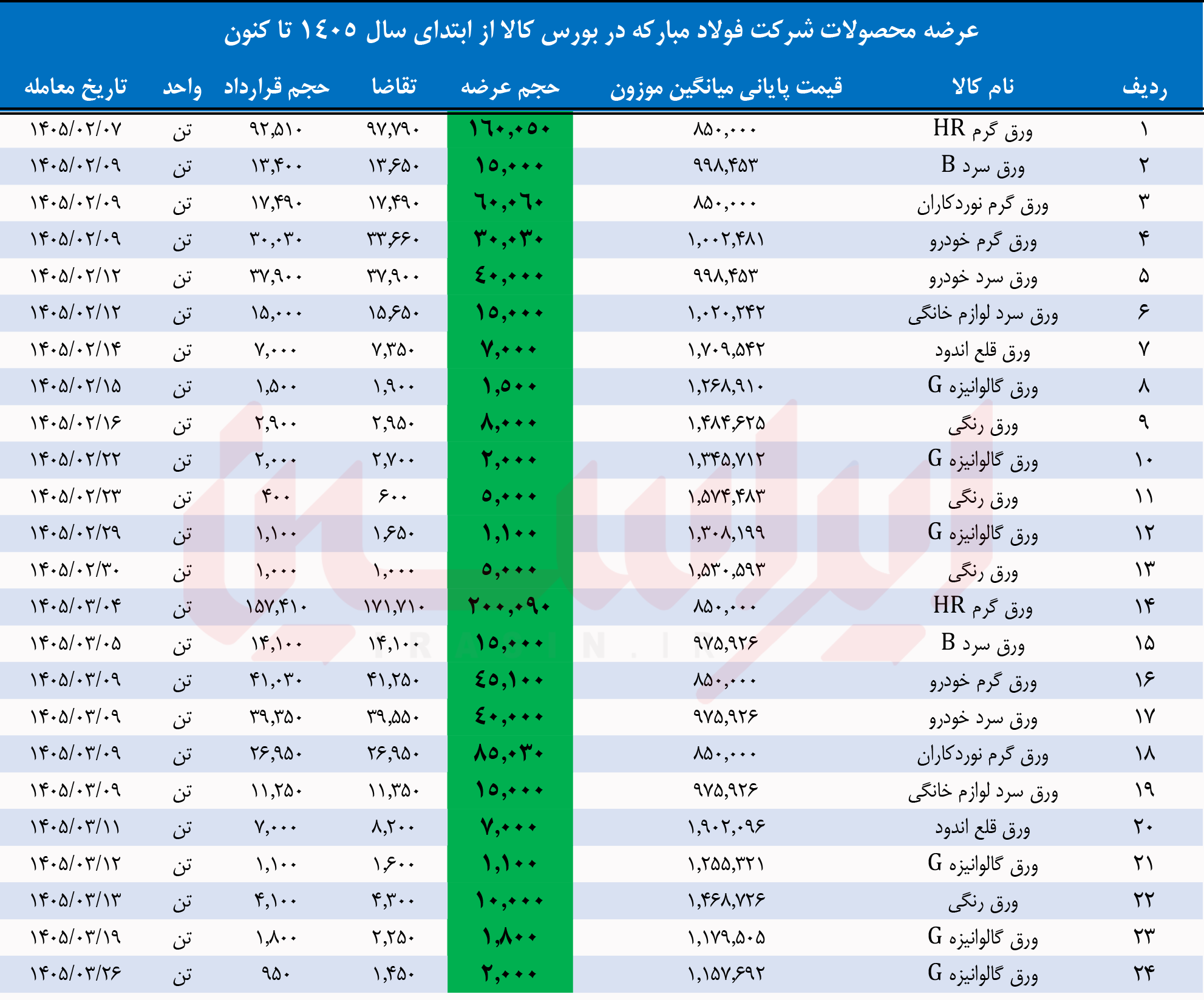 تابآوری زنجیره زیر آتش تابآوری زنجیره زیر آتش