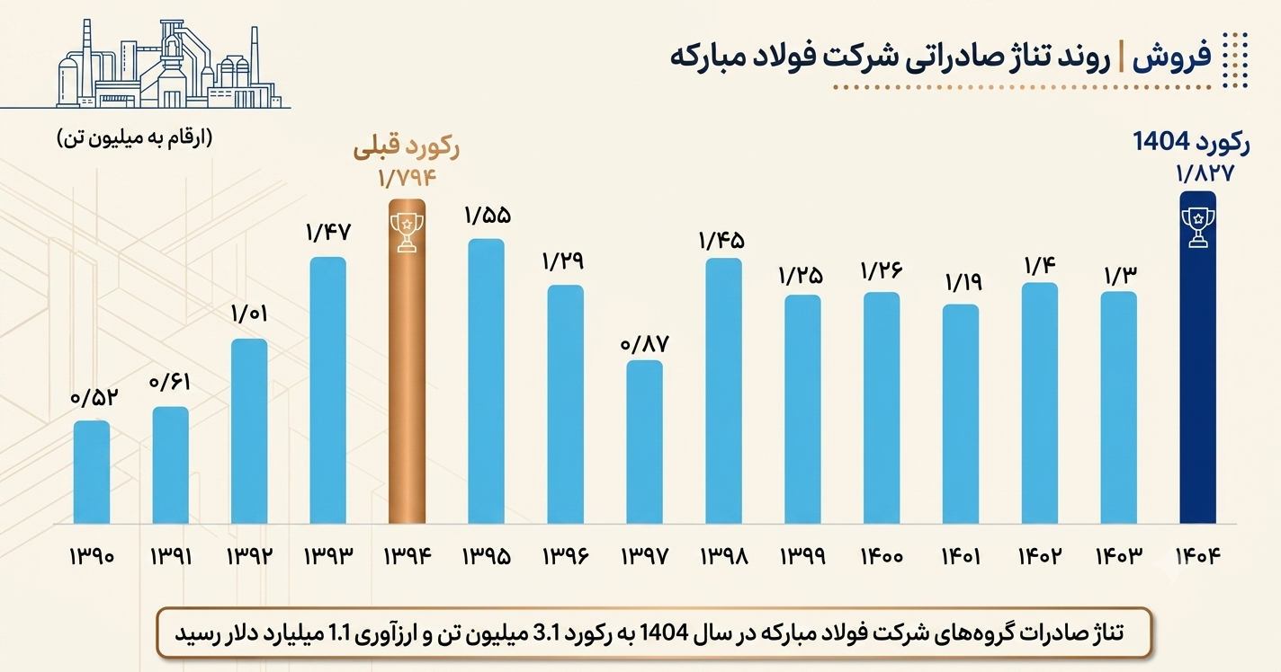 از رقابت قیمتی تا ایجاد تمایز کیفی