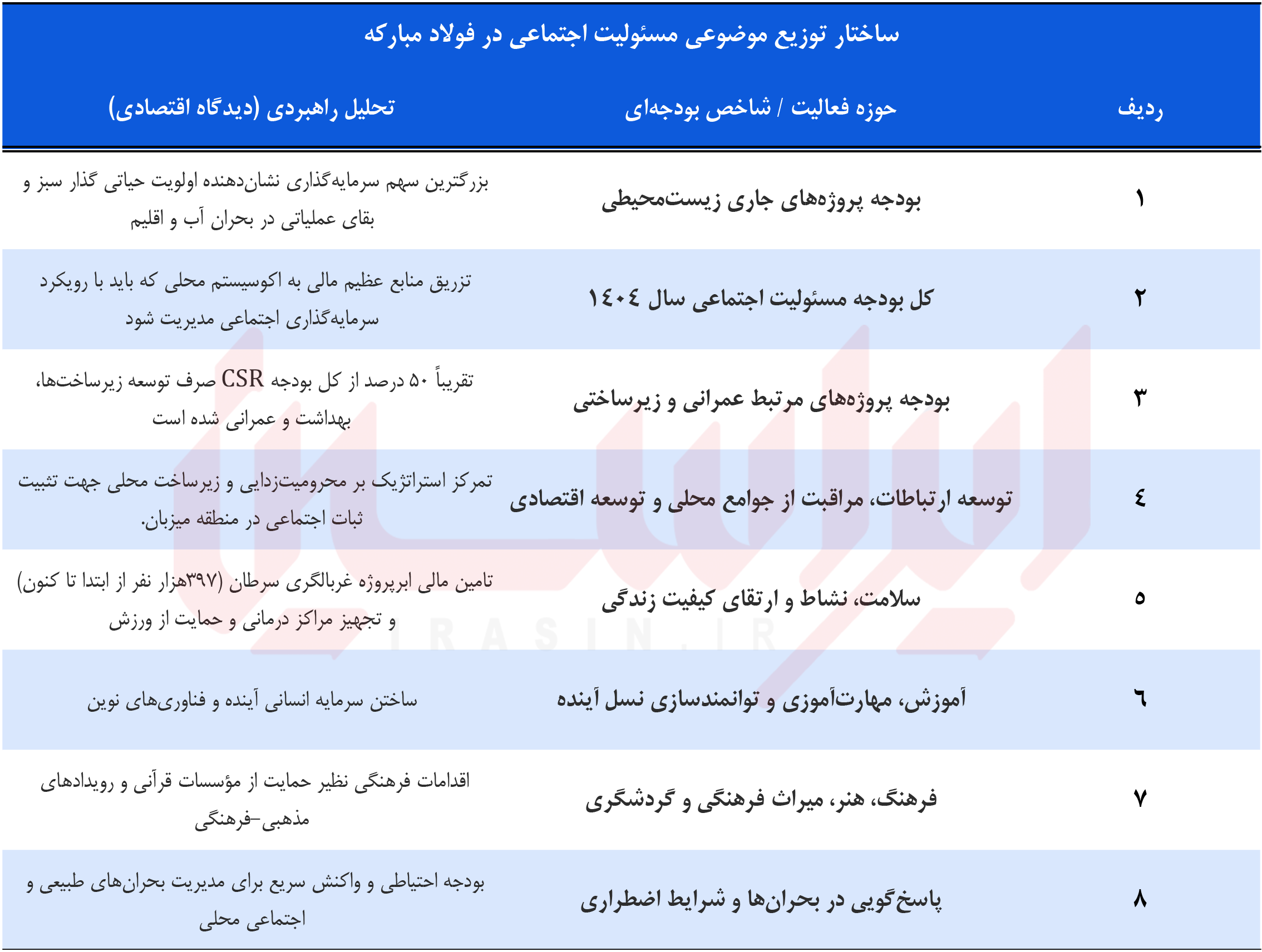 کیمیاگری حیات در اقلیم تشنه