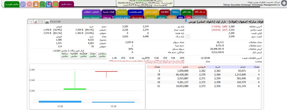 بازگشت فولادساز بزرگ به تالار شیشه‌ای
