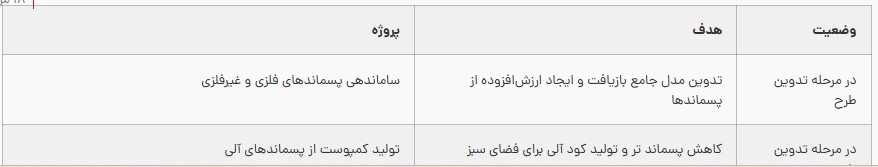 اقتصاد چرخشی در فولاد هرمزگان با افزایش استفاده مجدد از مواد و کاهش مصرف منابع و حجم پسماندهای دفنی اقتصاد چرخشی در فولاد هرمزگان با افزایش استفاده مجدد از مواد و کاهش مصرف منابع و حجم پسماندهای دفنی