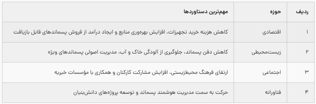 اقتصاد چرخشی در فولاد هرمزگان با افزایش استفاده مجدد از مواد و کاهش مصرف منابع و حجم پسماندهای دفنی اقتصاد چرخشی در فولاد هرمزگان با افزایش استفاده مجدد از مواد و کاهش مصرف منابع و حجم پسماندهای دفنی