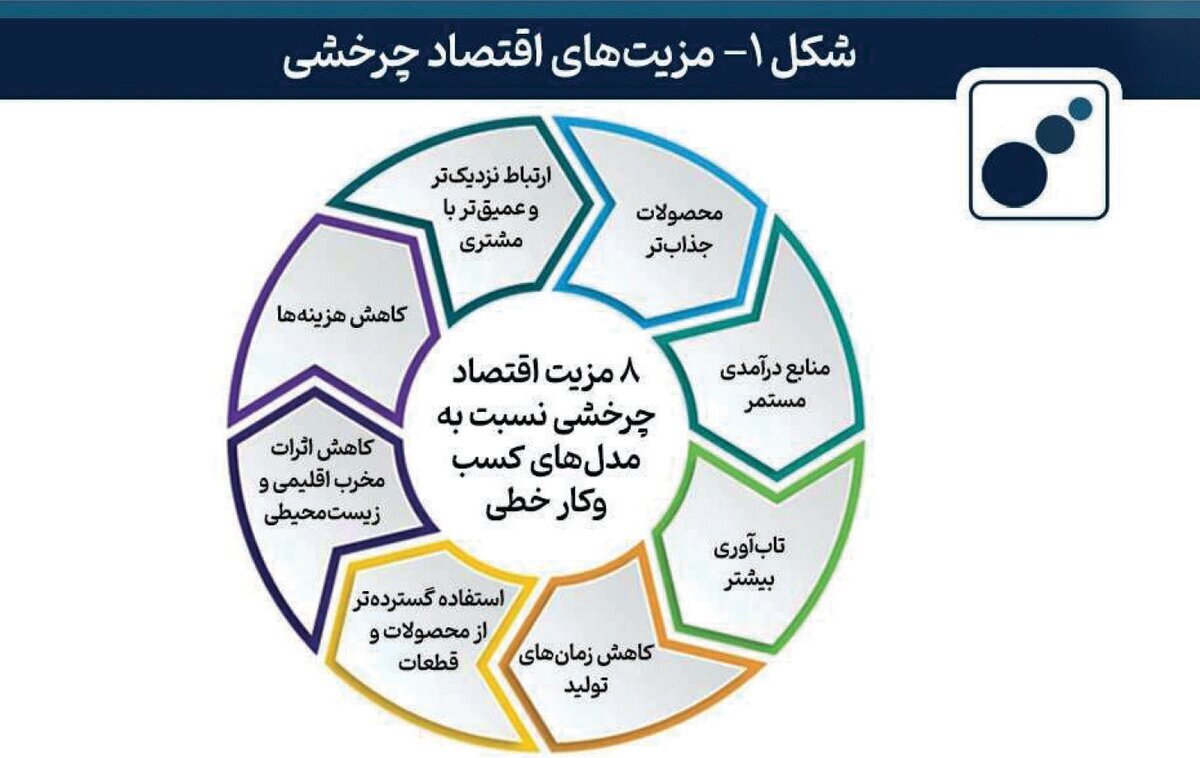 راه بقای فولادسازان در عصر کربنزدایی راه بقای فولادسازان در عصر کربنزدایی