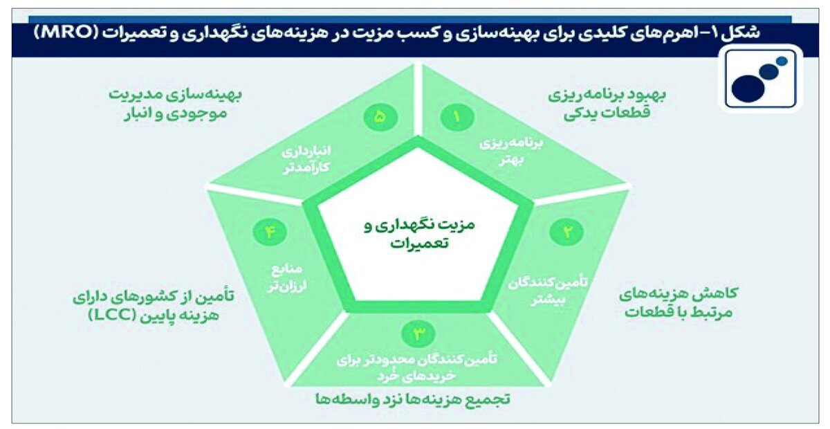 جنبش جهانی حق تعمیر و توسعه بازارهای آلیاژ ویژه جنبش جهانی حق تعمیر و توسعه بازارهای آلیاژ ویژه