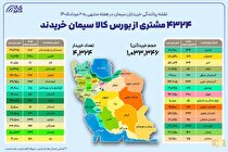 ۴ هزار و ۳۲۴ خریدار در بستر بورس کالا سیمان خریدند