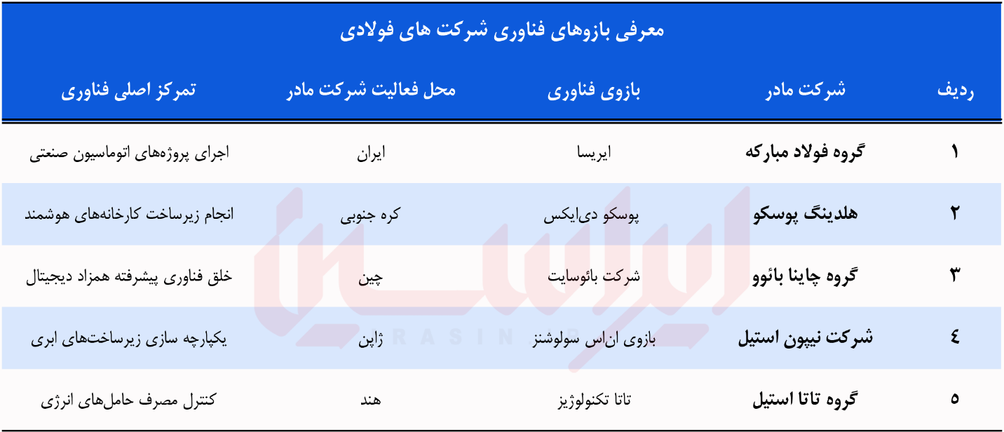 کیمیاگران سایبری صنعت کیمیاگران سایبری صنعت