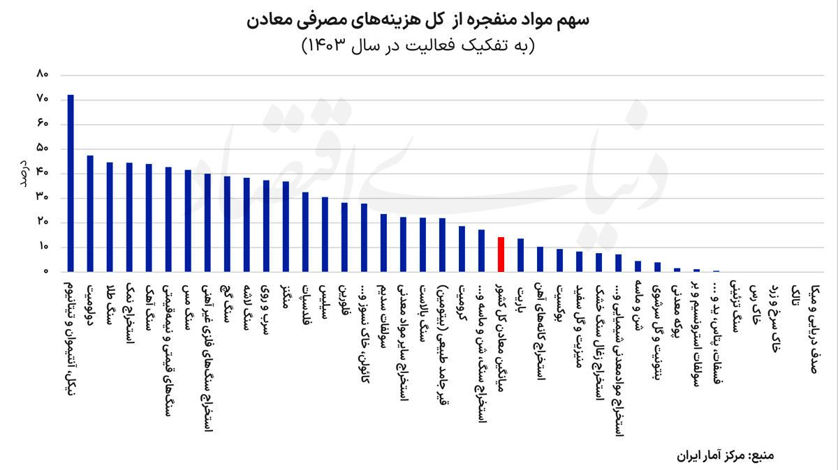 ریسک مواد منفجره در معادن ریسک مواد منفجره در معادن