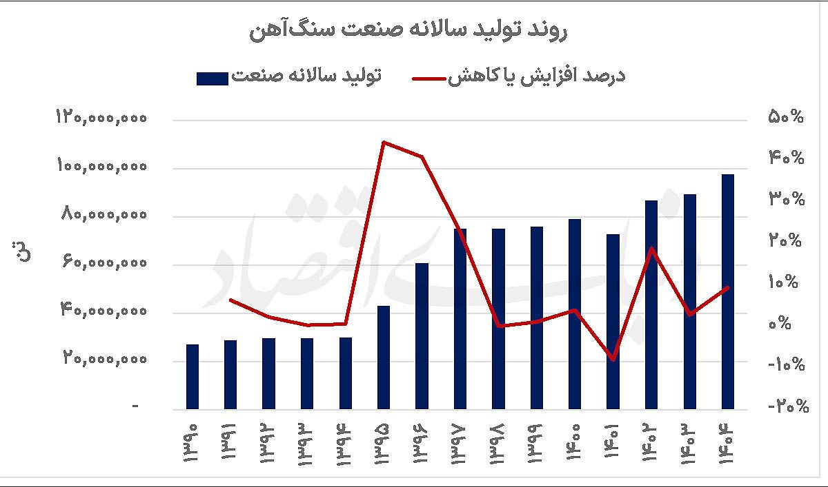 پارادوکس سنگ‌آهنی‌ها
